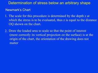 smLecture7 Calculation of Settlement.pptx
