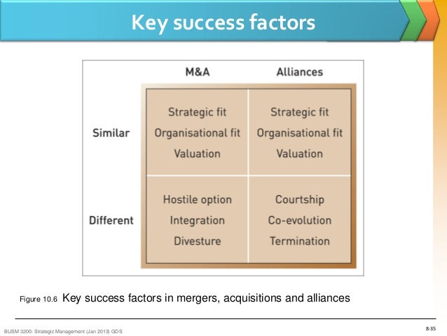Masters dissertation services mergers and acquisitions