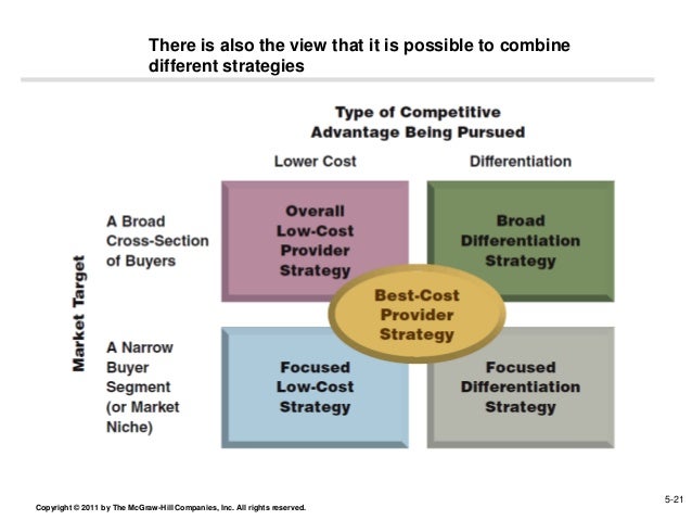 sm lecture five business strategy a broad differentiation strategy works best in situations where