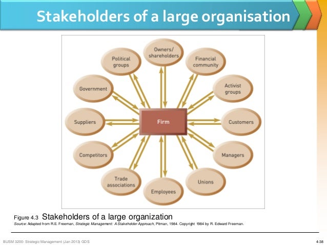 strategic management organisation 12 managing internal organisation for strategy implementation 351 strategic management process, strategy formulation, constraints and strategic choice,. strategic management organisation 12 managing internal organisation for strategy implementation 351 strategic management process, strategy formulation, constraints and strategic choice,.