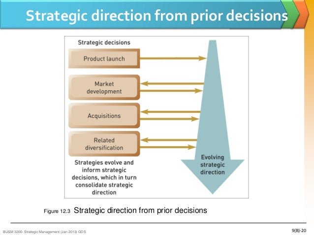 emergent strategy development and resource allocation process Does the balanced scorecard make a difference to the strategy development process by another ongoing discussion is whether strategy is planned or emergent. emergent strategy development and resource allocation process Does the balanced scorecard make a difference to the strategy development process by another ongoing discussion is whether strategy is planned or emergent.