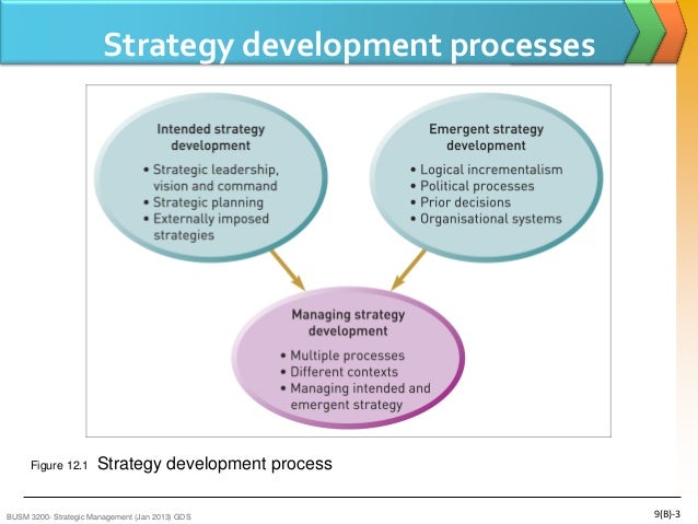 SM Lecture Nine (B) - Strategy Development Process