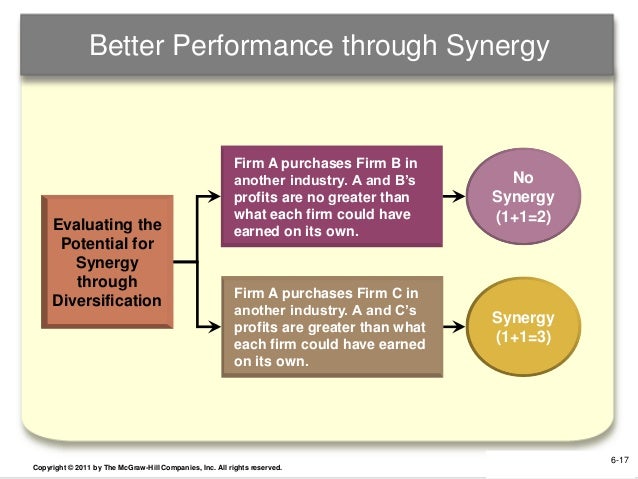 A diversification strategy based on resource sharing