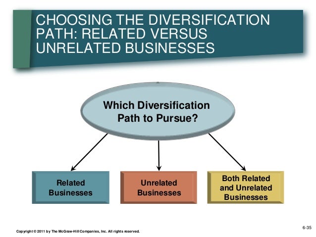 Related diversification strategy meaning