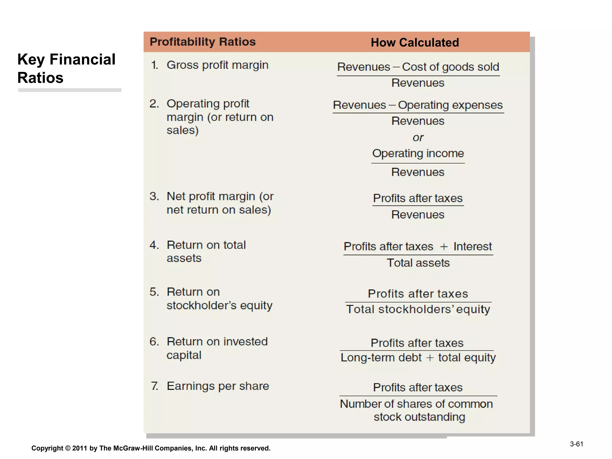 How Calculated
Key Financial
Ratios




                                                                                             3-61
 Copyright © 2011 by The McGraw-Hill Companies, Inc. All rights reserved.                    4–61
 