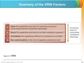 Summary of the VRIN Factors:




     Figure 3.3     VRIN

BUSM 3200- Strategic Management (Jan 2013) GDS                      3-20
 