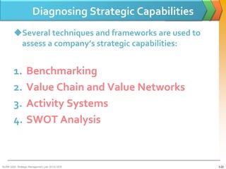 Diagnosing Strategic Capabilities
        Several techniques and frameworks are used to
         assess a company’s strategic capabilities:


        1.        Benchmarking
        2.        Value Chain and Value Networks
        3.        Activity Systems
        4.        SWOT Analysis


BUSM 3200- Strategic Management (Jan 2013) GDS             3-22
 
