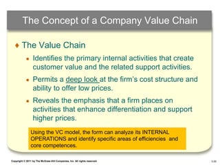 The Concept of a Company Value Chain

   ♦ The Value Chain
            ●    Identifies the primary internal activities that create
                 customer value and the related support activities.
            ●    Permits a deep look at the firm’s cost structure and
                 ability to offer low prices.
            ●    Reveals the emphasis that a firm places on
                 activities that enhance differentiation and support
                 higher prices.
                Using the VC model, the form can analyze its INTERNAL
                OPERATIONS and identify specific areas of efficiencies and
                core competences.

Copyright © 2011 by The McGraw-Hill Companies, Inc. All rights reserved.     4–25 3-25
 