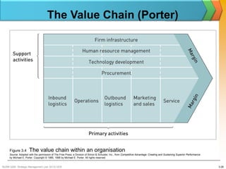 The Value Chain (Porter)




     Figure 3.4      The value chain within an organisation
     Source: Adapted with the permission of The Free Press, a Division of Simon & Schuster, Inc., from Competitive Advantage: Creating and Sustaining Superior Performance
     by Michael E. Porter. Copyright © 1985, 1998 by Michael E. Porter. All rights reserved


BUSM 3200- Strategic Management (Jan 2013) GDS                                                                                                                               3-26
 