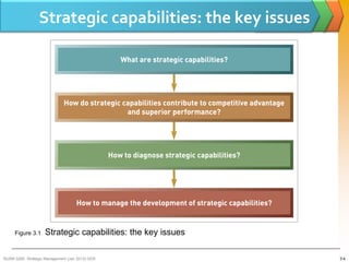Strategic capabilities: the key issues




     Figure 3.1     Strategic capabilities: the key issues

BUSM 3200- Strategic Management (Jan 2013) GDS               3-4
 