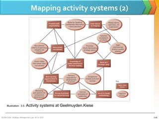 Mapping activity systems (2)




     Illustration 3.5     Activity systems at Geelmuyden.Kiese

BUSM 3200- Strategic Management (Jan 2013) GDS                   3-40
 