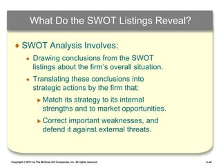 What Do the SWOT Listings Reveal?

   ♦ SWOT Analysis Involves:
            ●    Drawing conclusions from the SWOT
                 listings about the firm’s overall situation.
            ●    Translating these conclusions into
                 strategic actions by the firm that:
                      Match     its strategy to its internal
                          strengths and to market opportunities.
                      Correct    important weaknesses, and
                          defend it against external threats.



Copyright © 2011 by The McGraw-Hill Companies, Inc. All rights reserved.   4–44
 