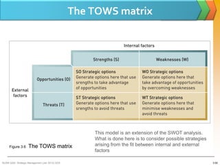 The TOWS matrix




                                                     This model is an extension of the SWOT analysis.
                                                     What is done here is to consider possible strategies
     Figure 3.6     The TOWS matrix                  arising from the fit between internal and external
                                                     factors

BUSM 3200- Strategic Management (Jan 2013) GDS                                                              3-50
 