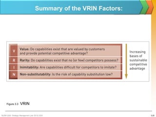Summary of the VRIN Factors:




     Figure 3.3     VRIN

BUSM 3200- Strategic Management (Jan 2013) GDS                 ...
