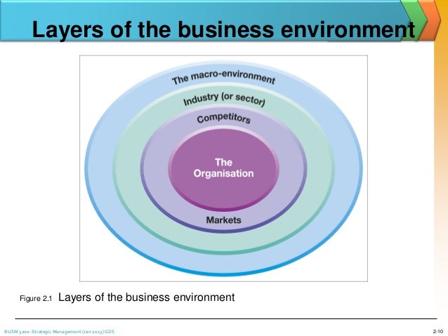 explain the relevance of ecological issues to business environment The different environmental factors that affect the business can be broadly categorized as internal ands has its own external factors internal factors internal factors are those what are the environmental factors that affect as we know there are two kinds of business environment. explain the relevance of ecological issues to business environment The different environmental factors that affect the business can be broadly categorized as internal ands has its own external factors internal factors internal factors are those what are the environmental factors that affect as we know there are two kinds of business environment.