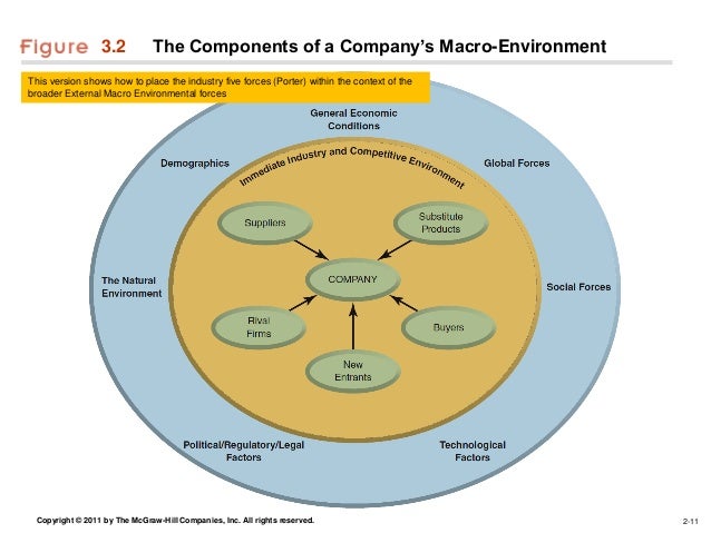 competitive strategy options porter five forces