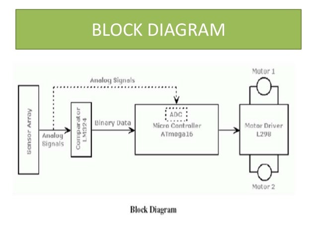 line following robot ppt