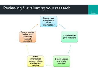 Reviewing & evaluating your research
Library
Services

Do you have
enough / too
much
information?

Do you need to
review your
underlying
research
question?

Is the
information
current / within
the date you
require

Is it relevant to
your research?

Does it answer
the whole
question?

 
