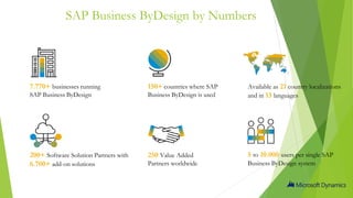 SAP Business ByDesign by Numbers
200+ Software Solution Partners with
6.700+ add-on solutions
150+ countries where SAP
Business ByDesign is used
5 to 10.000 users per single SAP
Business ByDesign system
250 Value Added
Partners worldwide
7.770+ businesses running
SAP Business ByDesign
Available as 21 country localizations
and in 13 languages
 