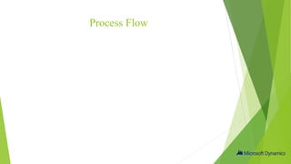 Process Flow
 
