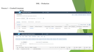 SML – Production
Process 1 – Crushed Limestone
BOM
Routing
 