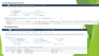 Goods Movement Overview
Accounting Entries
 