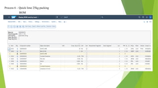 Process 6 – Quick lime 25kg packing
BOM
 