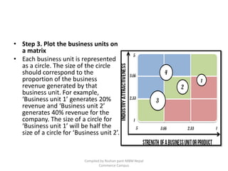 Unit 5- Strategic options and choice techniques | PPTX