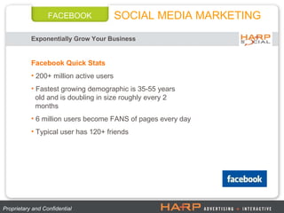 Social Media Marketing Presentation