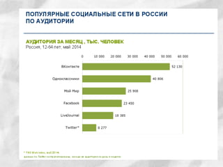 Социальные сети в 
России 
 