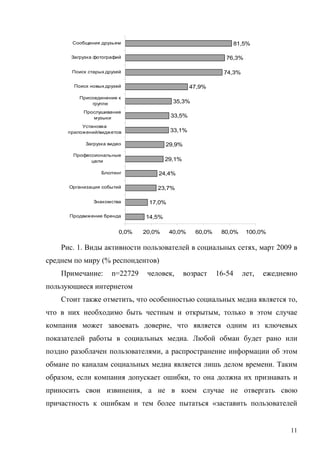 Сообщения друзьям                                        81,5%

       Загрузка фотографий                                    76,3%

       Поиск старых друзей                                   74,3%

        Поиск новых друзей                       47,9%
          Присоединение к
              группе                      35,3%
           Прослушивание
              музыки                     33,5%
           Установка
      приложений/виджетов                33,1%

            Загрузка видео              29,9%
       Профессиональные
             цели                       29,1%

                  Блоггинг          24,4%

      Организация событий           23,7%

               Знакомства        17,0%

      Продвижение бренда        14,5%

                         0,0%   20,0%    40,0%     60,0%    80,0%     100,0%

    Рис. 1. Виды активности пользователей в социальных сетях, март 2009 в
среднем по миру (% респондентов)
    Примечание:       n=22729    человек,       возраст    16-54     лет,   ежедневно
пользующиеся интернетом
    Стоит также отметить, что особенностью социальных медиа является то,
что в них необходимо быть честным и открытым, только в этом случае
компания может завоевать доверие, что является одним из ключевых
показателей работы в социальных медиа. Любой обман будет рано или
поздно разоблачен пользователями, а распространение информации об этом
обмане по каналам социальных медиа является лишь делом времени. Таким
образом, если компания допускает ошибки, то она должна их признавать и
приносить свои извинения, а не в коем случае не отвергать свою
причастность к ошибкам и тем более пытаться «заставить пользователей


                                                                                   11
 