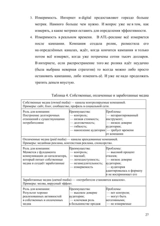 3. Измеримость. Интернет и digital предоставляют гораздо больше

        метрик. Намного больше чем нужно. И вопрос уже не в том, как
        измерять, а какие метрики оставить для определения эффективности.
    4. Измеримость в реальном времени.           В ATL-рекламе всё измеряется
        после    кампании.      Компания     создала    ролик,    разместила     его
        на определённых каналах, ждёт, когда кончится кампания и только
        потом всё измеряет, когда уже потрачены сотни тысяч долларов.
        В интернете, если распространение того же ролика идёт неудачно
        (была выбрана неверная стратегия) то всегда можно либо просто
        остановить кампанию, либо изменить её. И уже не надо продолжать
        тратить деньги впустую.


                   Таблица 4. Собственные, оплаченные и заработанные медиа
Собственные медиа (owned media) — каналы контролируемые компанией.
Примеры: сайт, блог, сообщество, профиль в социальной сети.
Роль для компании:              Преимущества:         Проблемы:
Построение долгосрочных         — контроль;            — негарантированный
отношений с существующими       — низкая стоимость;   инструмент;
потребителями                   — долговечность;       — низкое доверие
                                — гибкость;           аудитории;
                                — накопление аудитории — требует времени
                                                      от компании
Оплаченные медиа (paid media) — каналы арендованные компанией.
Примеры: медийная реклама, контекстная реклама, спонсорство.
Роль для компании:              Преимущества:         Проблемы:
Меняется с фундамента           — контроль;            — высокий процент
коммуникации до катализатора,   — масшаб;             отказов;
который питает собственные      — легкодоступность;    — низкое доверие
медиа и создаёт заработанные    — незамедлительность; аудитории;
                                — измеряемость         — аудитория
                                                      адаптировалась к формату
                                                      и не воспринимает его
Заработанные медиа (earned media) — «потребители становятся каналом».
Примеры: молва, вирусный эффект.
Роль для компании:              Преимущества:          Проблемы:
Результат хорошо                 — высокое доверие     — нет контроля;
реализованных активностей       аудитории;             — могут быть
в собственных и оплаченных       — ключевая роль       негативными;
медиа                           в большинстве продаж   — не измеряемые


                                                                                  27
 