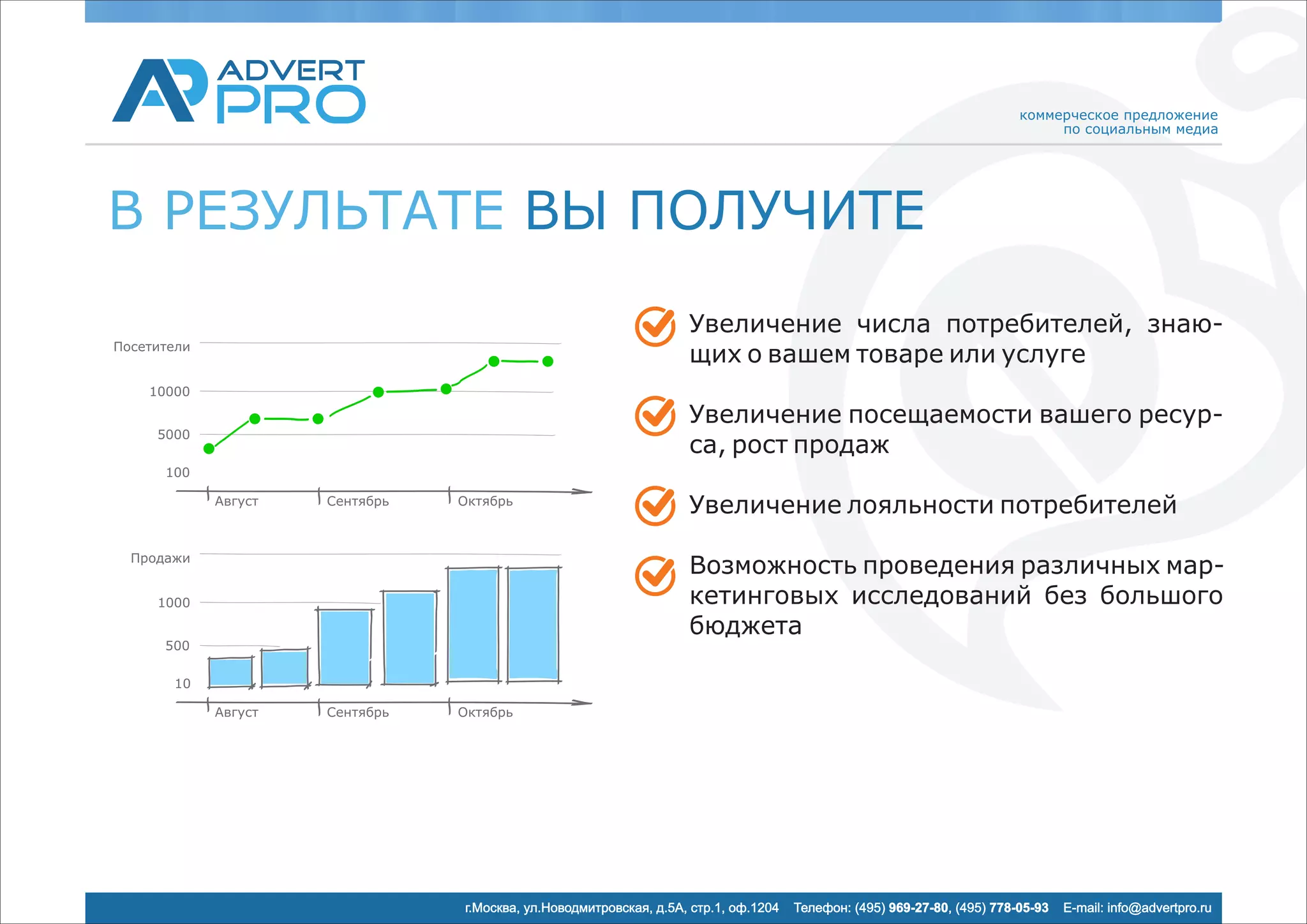 коммерческое предложение
                                                                                                                               по социальным медиа




В РЕЗУЛЬТАТЕ ВЫ ПОЛУЧИТЕ
                                                                    Увеличение числа потребителей, знаю-
Посетители
                                                                    щих о вашем товаре или услуге
    10000

                                                                    Увеличение посещаемости вашего ресур-
     5000
                                                                    са, рост продаж
      100

             Август   Сентябрь   Октябрь
                                                                    Увеличение лояльности потребителей
  Продажи
                                                                    Возможность проведения различных мар-
     1000                                                           кетинговых исследований без большого
                                                                    бюджета
      500

       10

             Август   Сентябрь   Октябрь




                                 г.Москва, ул.Новодмитровская, д.5А, стр.1, оф.1204   Телефон: (495) 969-27-80, (495) 778-05-93   E-mail: info@advertpro.ru
 