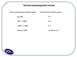 Частота размещения постов

Число имеющихся подписчиков   Количество постов в день

       до 100                         2-3

       100 – 1 000                    5-6

       1 000 – 5 000                  7-9

       более 5 000                    не менее 10
 
