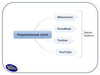 Связать
аккаунты
 