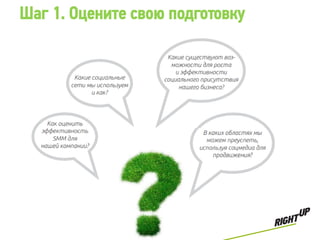 Шаг 1. Оцените свою подготовку
 