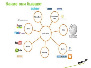 Какие они бывают
 