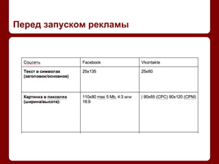 Перед запуском рекламы
 