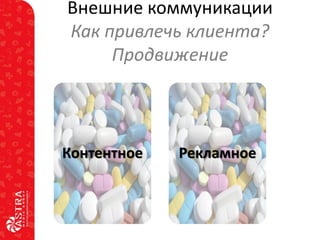 Внешние коммуникации
Как привлечь клиента?
Продвижение

Контентное

Рекламное

 