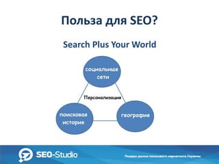 Польза для SEO?
Search Plus Your World

 