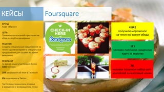 БРЕНД
Кафе «Манон»
ЦЕЛЬ
Привлечь посетителей в ресторан на
обед и в клуб на вечеринки
РЕШЕНИЕ
Создать специальные предложения за
чекин в дневное время и специальные
предложения для тусовки во время
вечеринки.
РЕЗУЛЬТАТ
За время акции участвовало более
5000 человек.
18% рассказали об этом в Facebook
8% поделились в Twitter
Часто люди чекинились впервые
в заведении и возвращались снова
4 842
получили мороженое
за чекин во время обеда
121
человек получили скидочную
карту за мэрство
70
человек получили набор шот-
коктейлей за массовый чекин
КЕЙСЫ Foursquare
 