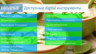 Социальные сети
Мониторинг
Stand alone площадки
SMO
Геолокация
Media ресурсы
(Instagram, youtube)
Отзывы и Рейтинги
(Afisha, Tripadvisor)
Офлайн
Программы лояльности
Кросс-Маркетинг
Сбор данных
Реклама
Лидеры мнений
Партизанский маркетинг
ВВОДНЫЕ Доступные digital инструменты
 