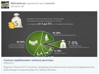 SMM для риелтора - 