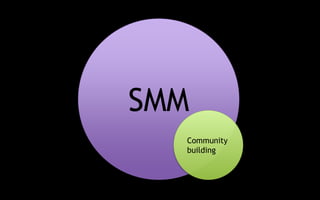 SMM 
Community 
building 
 
