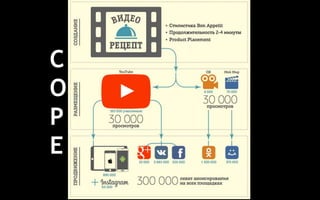 C reate 
O nce 
P ublish 
E verywhere 
 