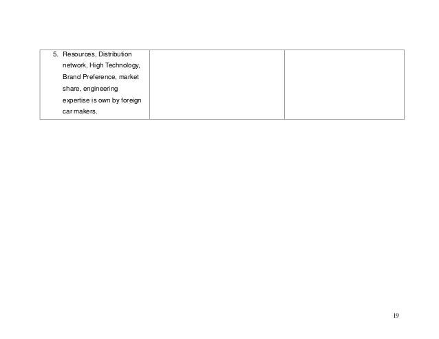 proton marketing strategy analysis We will write a custom essay sample on pest analysis of proton (2000) creating customer value through strategic marketing planning: a management approach . proton marketing strategy analysis We will write a custom essay sample on pest analysis of proton (2000) creating customer value through strategic marketing planning: a management approach .