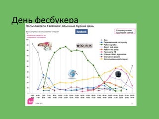День фесбукера
 