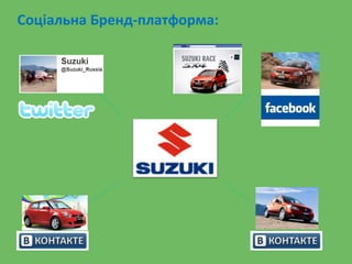 Соціальна Бренд-платформа:
 