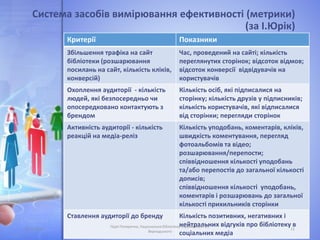 Система засобів вимірювання ефективності (метрики)
(за І.Юрік)
Критерії Показники
Збільшення трафіка на сайт
бібліотеки (розшарювання
посилань на сайт, кількість кліків,
конверсій)
Час, проведений на сайті; кількість
переглянутих сторінок; відсоток відмов;
відсоток конверсії відвідувачів на
користувачів
Охоплення аудиторії - кількість
людей, які безпосередньо чи
опосередковано контактують з
брендом
Кількість осіб, які підписалися на
сторінку; кількість друзів у підписників;
кількість користувачів, які відписалися
від сторінки; перегляди сторінок
Активність аудиторії - кількість
реакцій на медіа-реліз
Кількість уподобань, коментарів, кліків,
швидкість коментування, перегляд
фотоальбомів та відео;
розшарювання/перепости;
співвідношення кількості уподобань
та/або перепостів до загальної кількості
дописів;
співвідношення кількості уподобань,
коментарів і розшарювань до загальної
кількості прихильників сторінки
Ставлення аудиторії до бренду Кількість позитивних, негативних і
нейтральних відгуків про бібліотеку в
соціальних медіа
05.11.2016
Лідія Поперечна, Національна бібліотека України імені В.І.
Вернадського
11
 