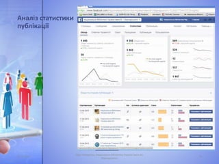 Аналіз статистики
публікації
05.11.2016
Лідія Поперечна, Національна бібліотека України імені В.І.
Вернадського
18
 